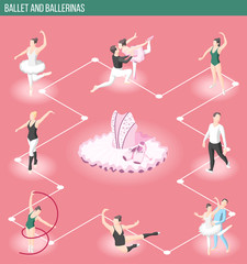 Wall Mural - Ballet And Ballerinas Isometric Flowchart