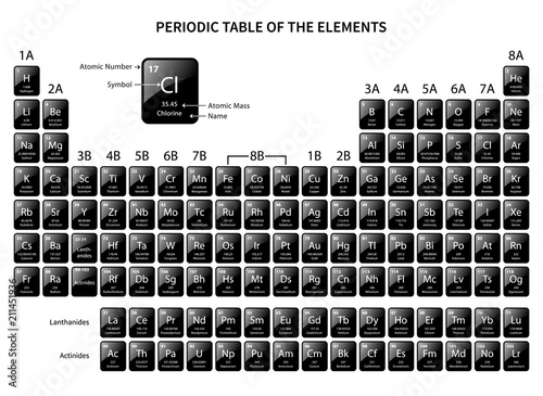 Periodic Table of the Elements Poster Mural XXL