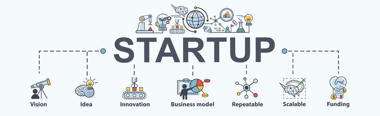 startup banner web icon for business, vision, idea, repeatable, model, scalable and funding. minimal