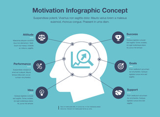 Aufkleber - Simple infographic for motivation concept template with head and and growing graph as main symbol, isolated on blue background. Easy to use for your website or presentation.