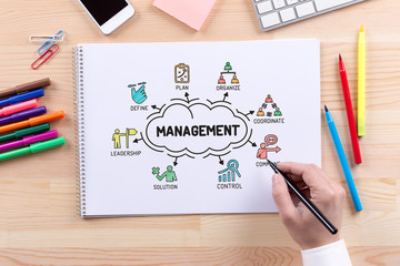 Management chart with keywords and sketch icons