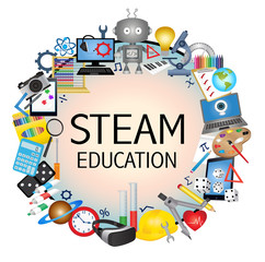 Wall Mural - STEAM Education banner