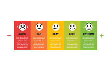 Poster - Customer satisfaction with five funny emoticons and place for your content. Easy to use for your website or print.