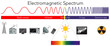 © brgfx - Science Electromagnetic Spectrum diagram