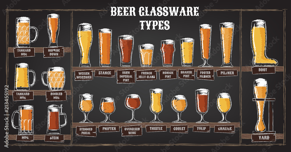 Beer types. A visual guide to types of beer. Various types of beer in recommended glasses. Vector illustration - obrazy, fototapety, plakaty 