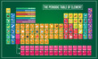 Vector illustration of Periodic table and Symbol example graphic explain