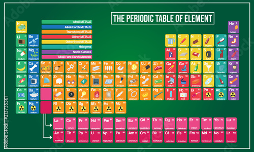 Fotomural Vector illustration of Periodic table and Symbol example graphic explain