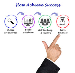 how achieve success.
