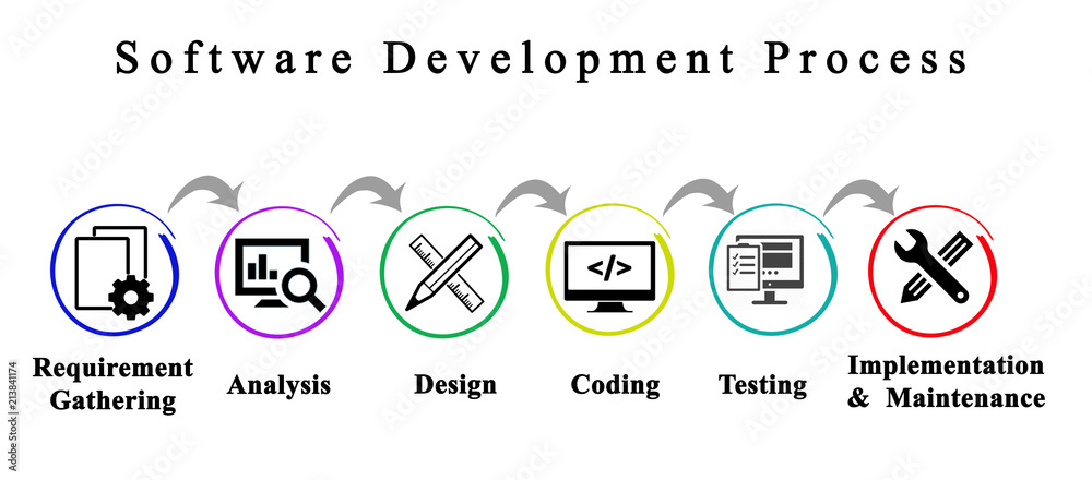 Software Development.Process Stock Illustration | Adobe Stock