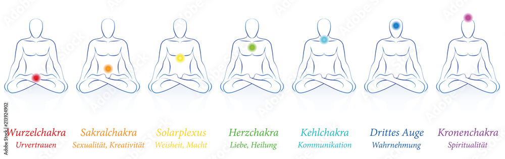 Chakras - seven colored main chakras and their names and meanings - meditating man in sitting yoga meditation. German labeling. - obrazy, fototapety, plakaty 