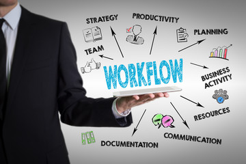 Canvas Print - Workflow Concept. Chart with keywords and icons. Young man holding a tablet computer