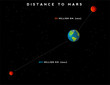 infographic with minimum and maximum distance from Earth to Mars