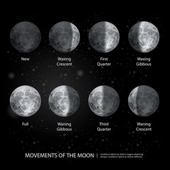 Wall Mural - Movements of the Moon Phases Realistic Vector Illustration