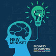 New Mindset New Results / Business Mindset Concept