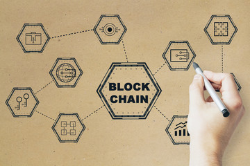 Poster - blackchain network icons and hand