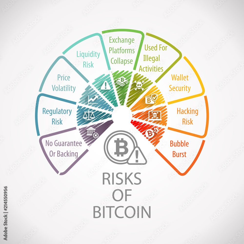 Risks of Bitcoin Electronic Crypto Currency Wheel Infographic Stock  Illustration | Adobe Stock