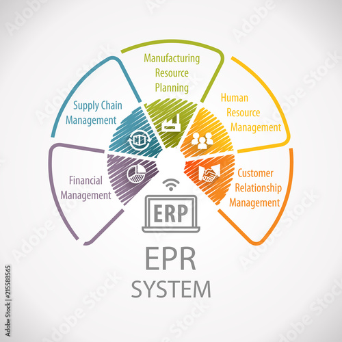 EPR
