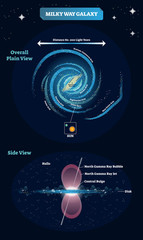 Wall Mural - milky way galaxy vector illustration. educational and labeled scheme with overall plain view and spu