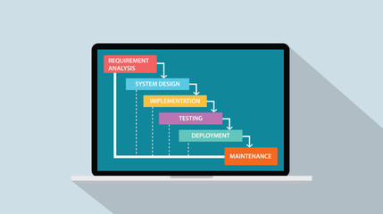 Fototapete - Concept of Software Development Life Cycle - Waterfall Model