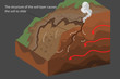 The soil to slide nature scene vector natural disaster backgrounds