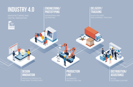 Industry 4.0, automation and innovation infographic