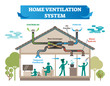 Home ventilation system vector illustration. House with air conditioning, climate control and temperature equipment for cool and fresh air, purifier and warm stale.