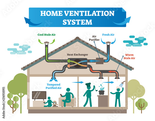 Fotomural Home ventilation system vector illustration