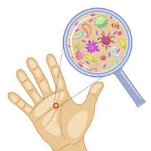 Germs On The Hand Vector Cartoon Illustration