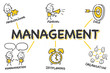 © strichfiguren.de - Strichfiguren Chart: Management