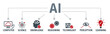 Banner Artificial intelligence vector illustration