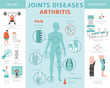 Joints diseases. Arthritis symptoms, treatment icon set. Medical infographic design