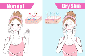 Sticker - beauty woman with skincare problem