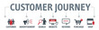 Customer journey experience, conversion vector banner with icons