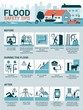 Flood safety tips