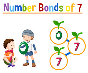 Poster - Number bonds of seven