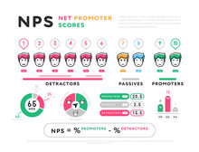 Colorful Design Of Net Promoter Scores Representation In Infographic Set Isolated On White Background