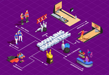 Poster - Bowling Isometric Flowchart