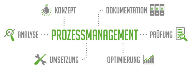 Wall Mural - Infografik Prozess Management Grün