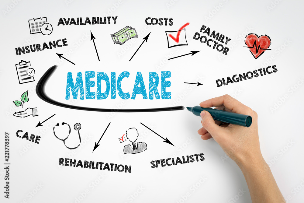 Medicare Concept. Chart with keywords and icons on white background - obrazy, fototapety, plakaty 