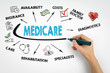 Medicare Concept. Chart with keywords and icons on white background