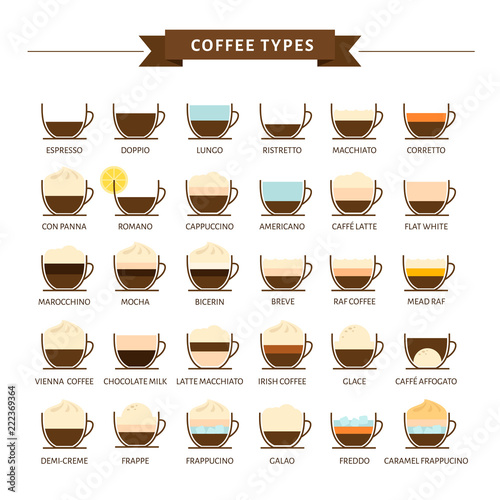 Download Types of coffee vector illustration. Infographic of coffee ...