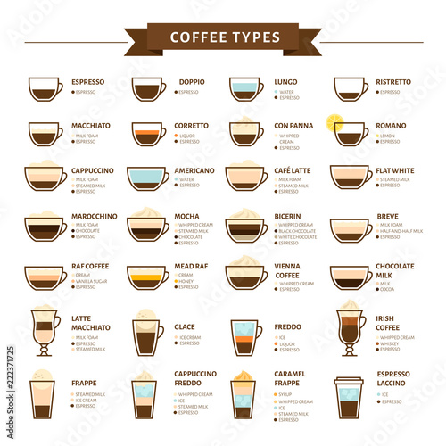 Types of coffee vector illustration. Infographic of coffee types and