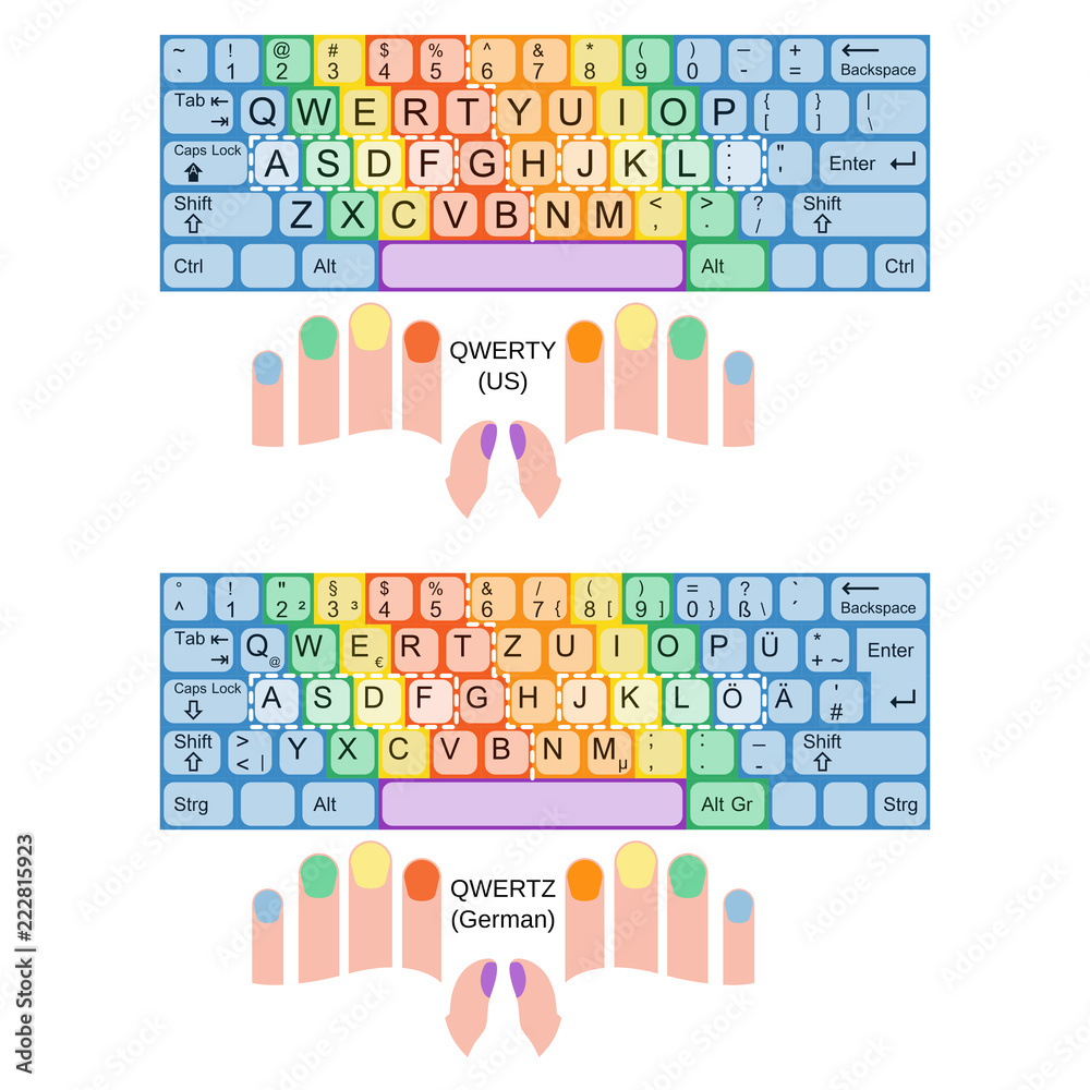 Touch typing schematic chart Stock Vector | Adobe Stock