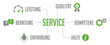 Service Infografik Grün