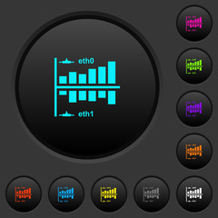 Poster - Network statistics dark push buttons with color icons