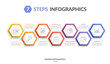 7 Steps Infographics