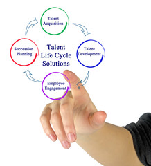 Sticker - presenting Talent Life Cycle Solutions