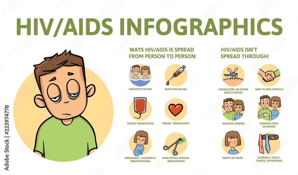 AIDS and HIV information poster with text and character. Colorful flat vector illustration, isolated. - obrazy, fototapety, plakaty 