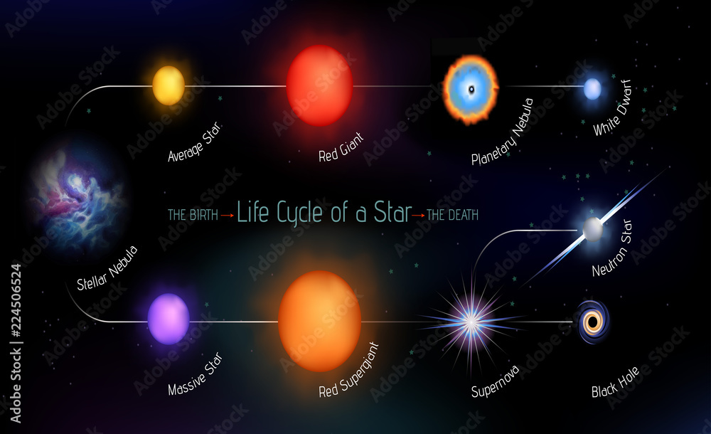 Life cycle of a star Stock Vector | Adobe Stock