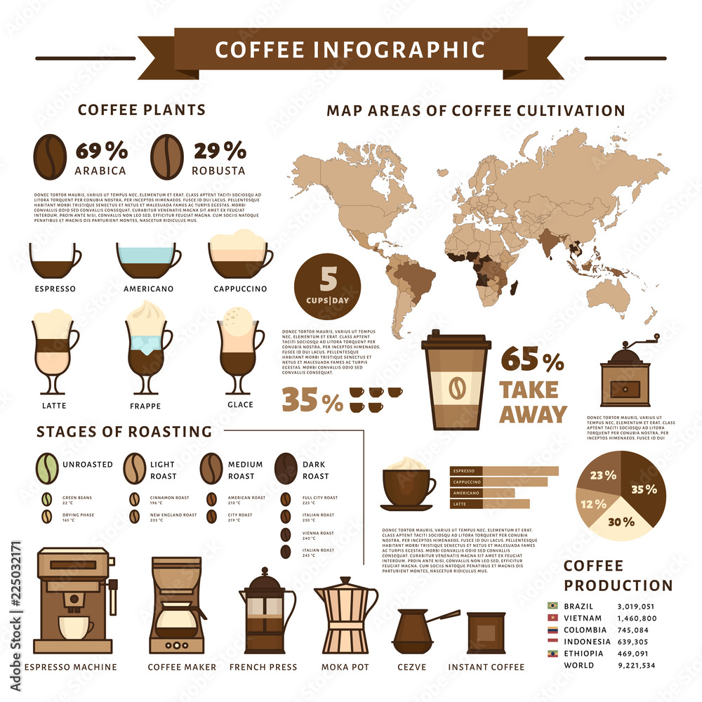 Types Of Coffee Infographic